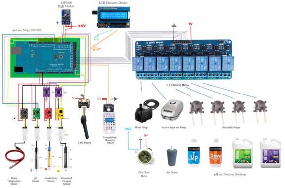 Die Automatische Mischstation